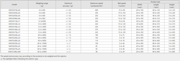 Economy Checkweigher [SSV-h-series]