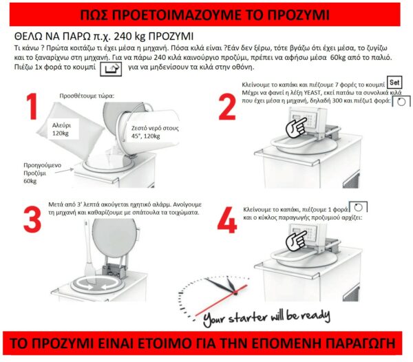 Picture1 Προζυμομηχανή Tradilevain TL 40
