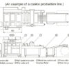 Rheon Multi Co Extruder