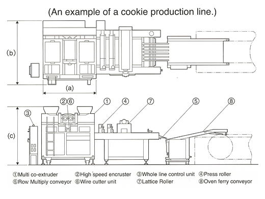 Rheon Multi Co Extruder